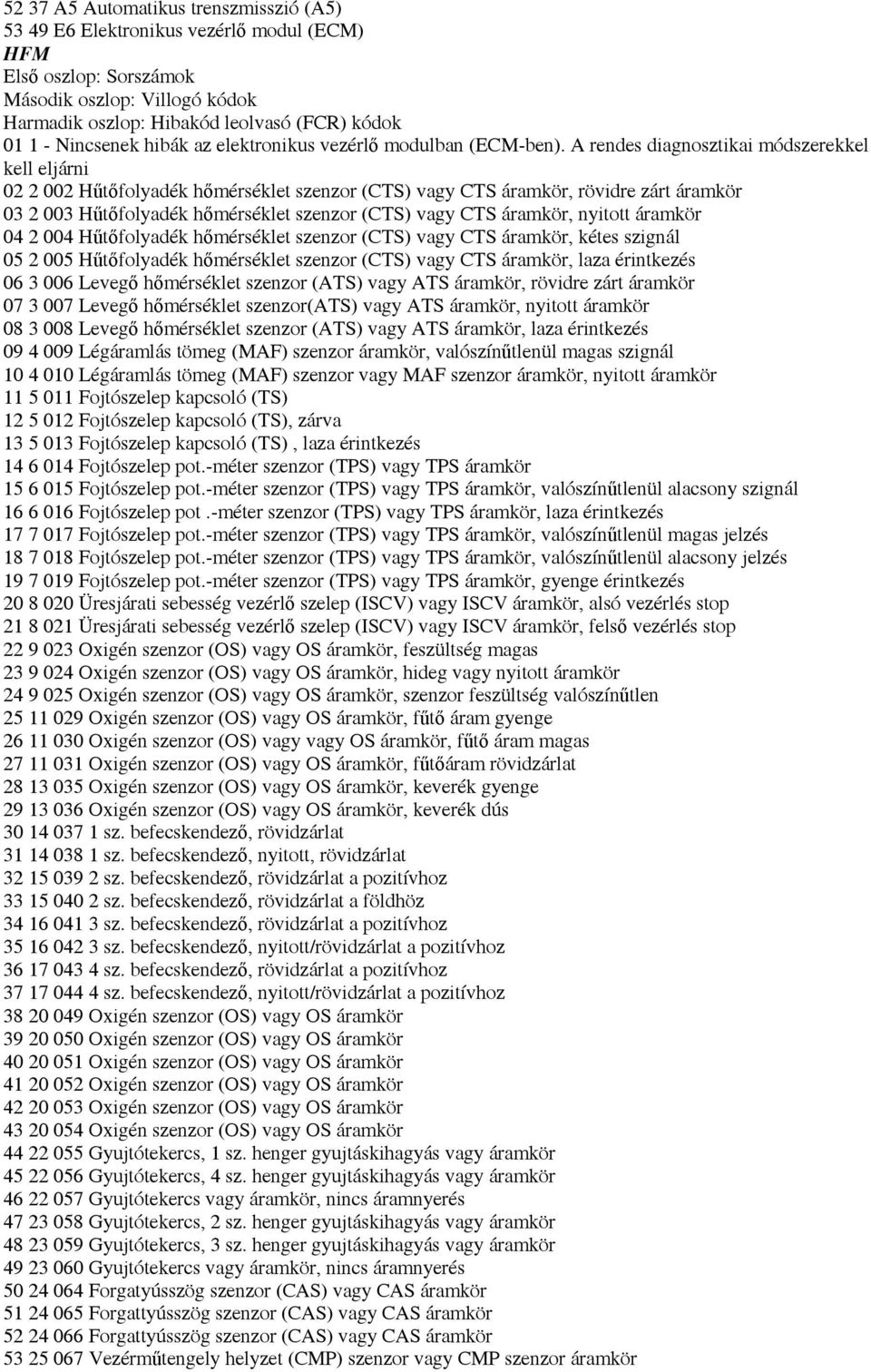 A rendes diagnosztikai módszerekkel kell eljárni 02 2 002 Hőtıfolyadék hımérséklet szenzor (CTS) vagy CTS áramkör, rövidre zárt áramkör 03 2 003 Hőtıfolyadék hımérséklet szenzor (CTS) vagy CTS