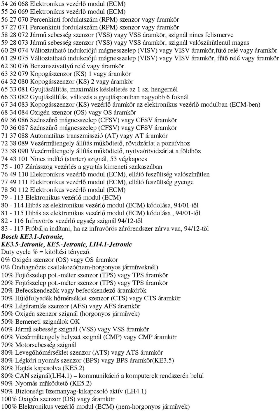 Változtatható indukciójú mágnesszelep (VISV) vagy VISV áramkör,főtı relé vagy áramkör 61 29 075 Változtatható indukciójú mágnesszelep (VISV) vagy VISV áramkör, főtı relé vagy áramkör 62 30 076