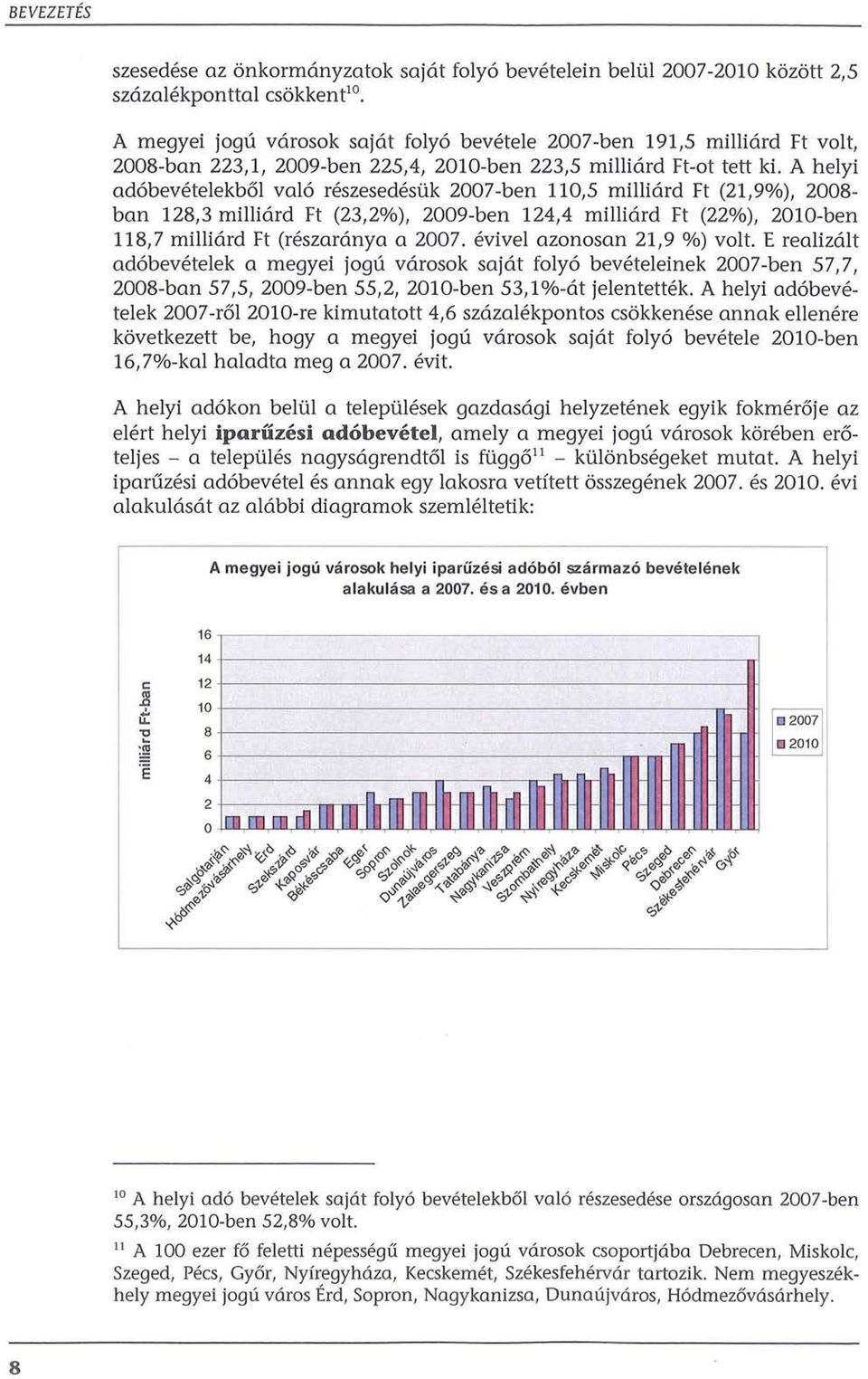 A helyi ad6bevetelekb6l val6 reszesedestik 2007-ben 110,5 milliard Ft (21,9%), 2008- ban 128,3 milliard Ft (23,2%), 2009-ben 124,4 milliard Ft (22%), 2010-ben 118,7 milliard Ft (reszaranya a 2007.