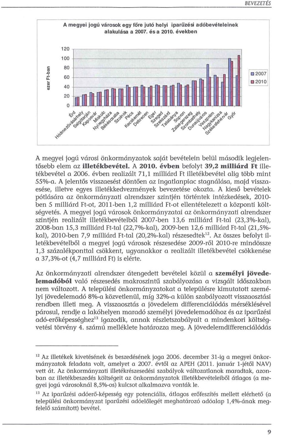 evben befolyt 39,2 milliard Ft illetekbevetel a 2006. evben realizalt 71,1 milliard Ft illetekbevetel alig tobb mint 55%-a.