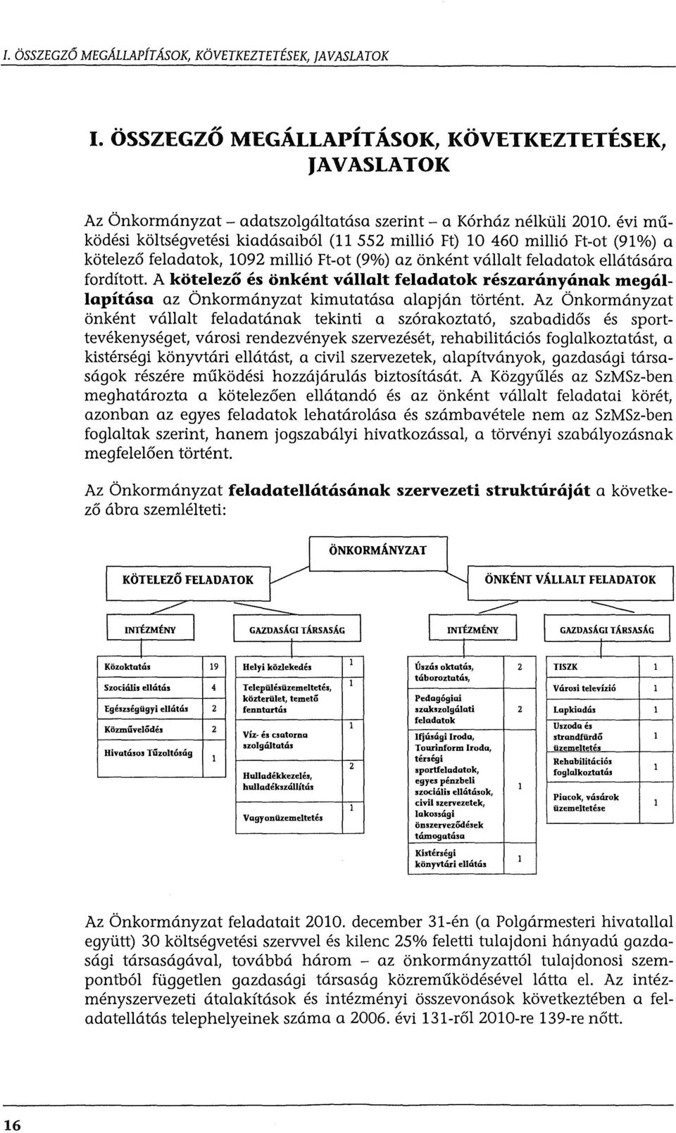 A kotelezo es onkent vcillalt feladatok reszarcinycinak megcillapitcisa az Onkormanyzat kimutatasa alapjan tortent.