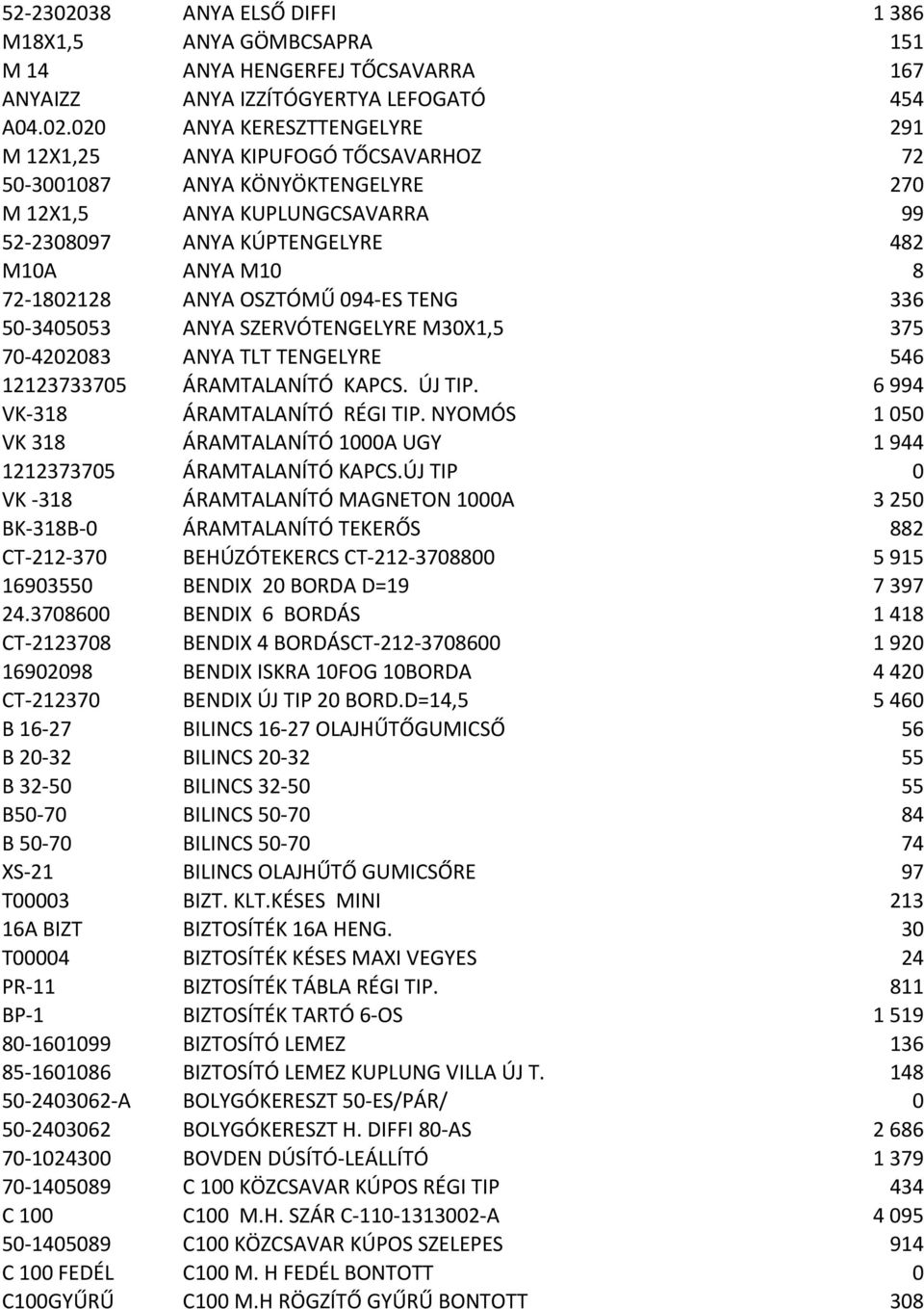 020 ANYA KERESZTTENGELYRE 291 M 12X1,25 ANYA KIPUFOGÓ TŐCSAVARHOZ 72 50-3001087 ANYA KÖNYÖKTENGELYRE 270 M 12X1,5 ANYA KUPLUNGCSAVARRA 99 52-2308097 ANYA KÚPTENGELYRE 482 M10A ANYA M10 8 72-1802128