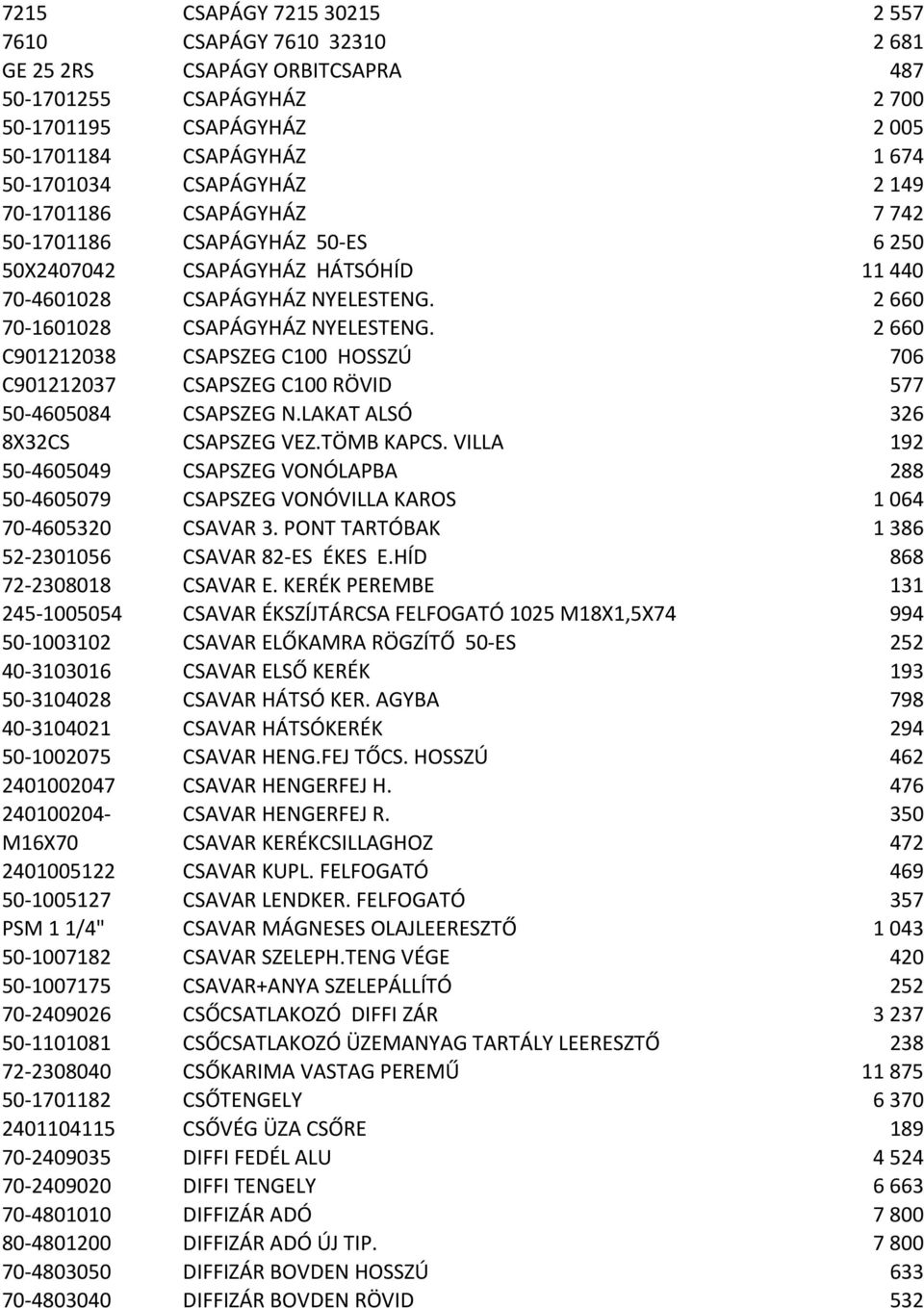 2 660 C901212038 CSAPSZEG C100 HOSSZÚ 706 C901212037 CSAPSZEG C100 RÖVID 577 50-4605084 CSAPSZEG N.LAKAT ALSÓ 326 8X32CS CSAPSZEG VEZ.TÖMB KAPCS.