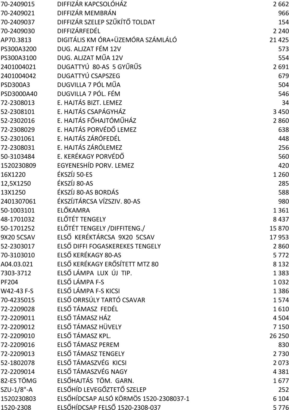 ALJZAT MŰA 12V 554 2401004021 DUGATTYÚ 80-AS 5 GYŰRŰS 2 691 2401004042 DUGATTYÚ CSAPSZEG 679 PSD300A3 DUGVILLA 7 PÓL MŰA 504 PSD3000A40 DUGVILLA 7 PÓL. FÉM 546 72-2308013 E. HAJTÁS BIZT.