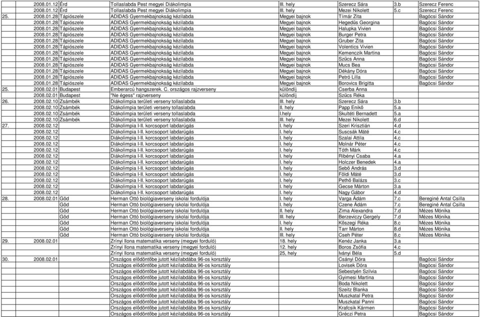 01.28 Tápiószele ADIDAS Gyermekbajnokság kézilabda Megyei bajnok Burger Petra Bagócsi Sándor 2008.01.28 Tápiószele ADIDAS Gyermekbajnokság kézilabda Megyei bajnok Gruber Zita Bagócsi Sándor 2008.01.28 Tápiószele ADIDAS Gyermekbajnokság kézilabda Megyei bajnok Volentics Vivien Bagócsi Sándor 2008.