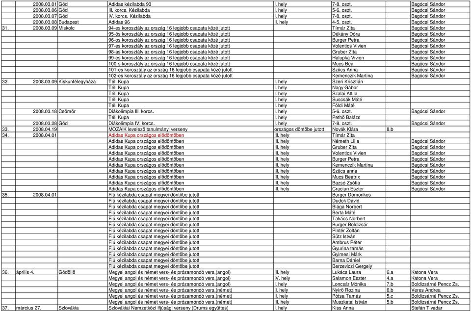 09 Miskolc 94-es korosztály az ország 16 legjobb csapata közé jutott Tímár Zita Bagócsi Sándor 95-ös korosztály az ország 16 legjobb csapata közé jutott Dékány Dóra Bagócsi Sándor 96-os korosztály az