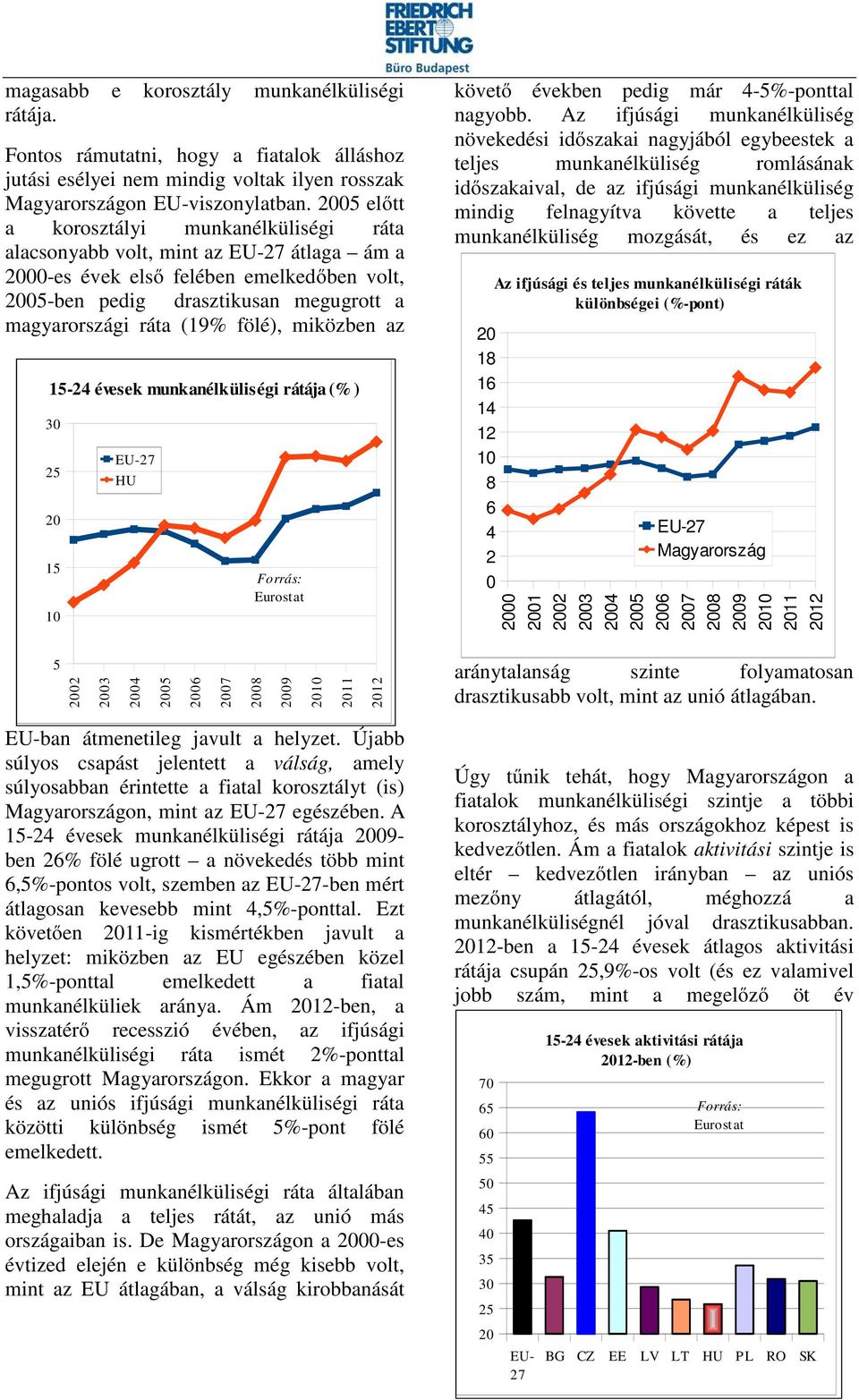 fölé), miközben az 15-24 évesek munkanélküliségi rátája (% ) 30 25 20 15 10 EU-27 HU Forrás: Eurostat követő években pedig már 4-5%-ponttal nagyobb.