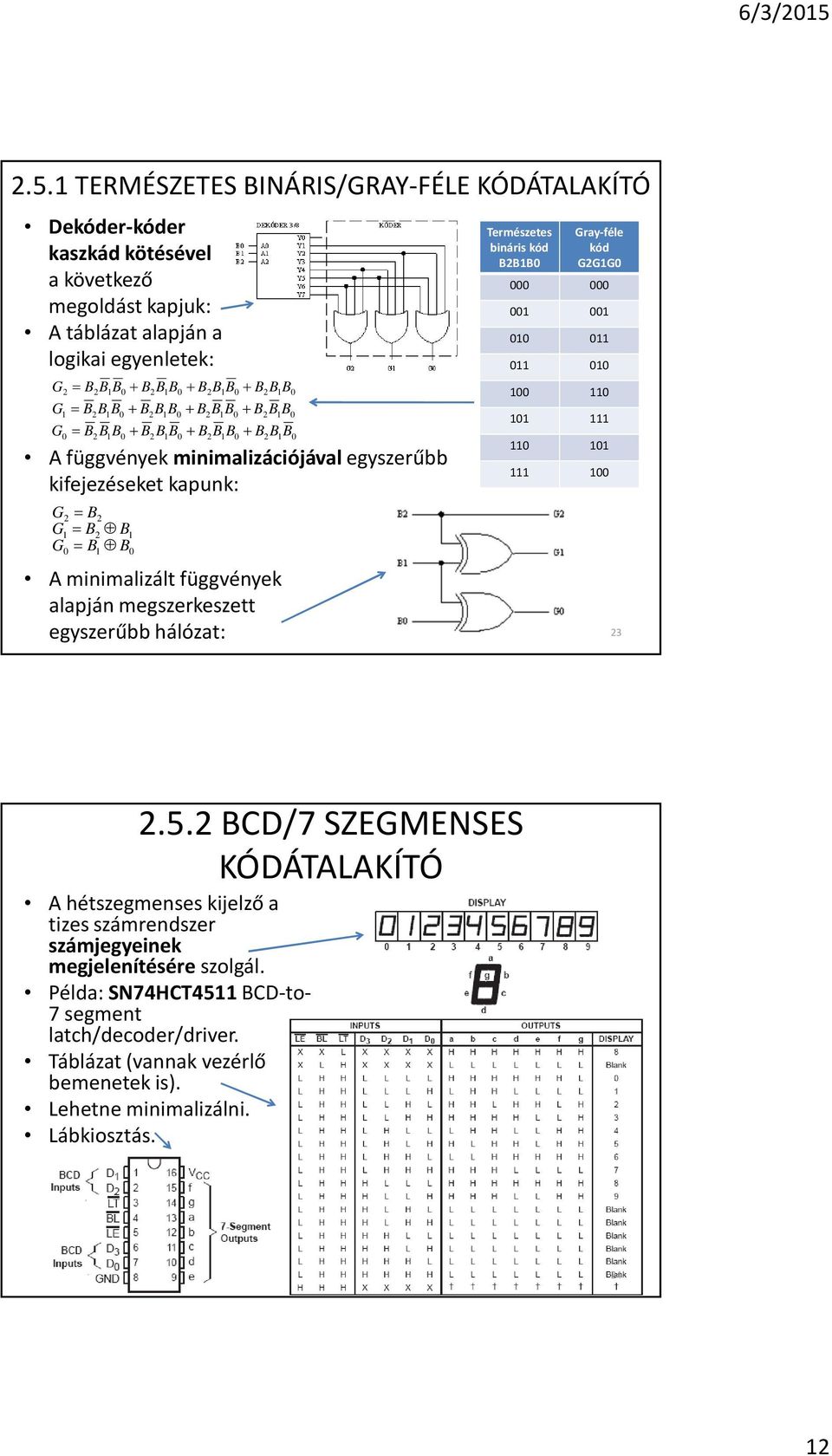 egyszerûbb hálózat: Természetes bináris kód B2B1B0 Gray-féle kód G2G1G0 000 000 001 001 010 011 011 010 100 110 101 111 110 101 111 100 23 2.5.