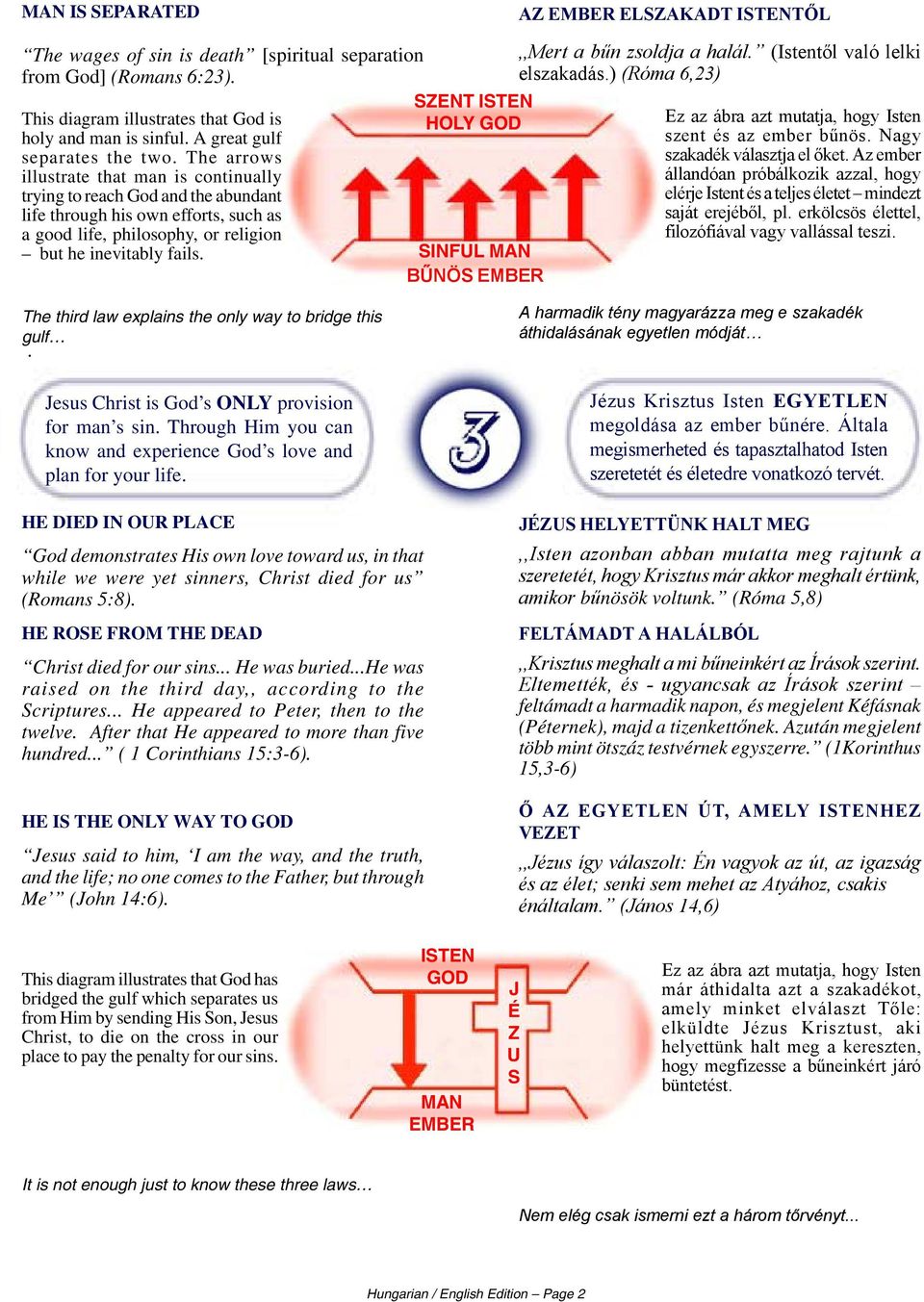 The arrows illustrate that man is continually trying to reach God and the abundant life through his own efforts, such as a good life, philosophy, or religion but he inevitably fails.