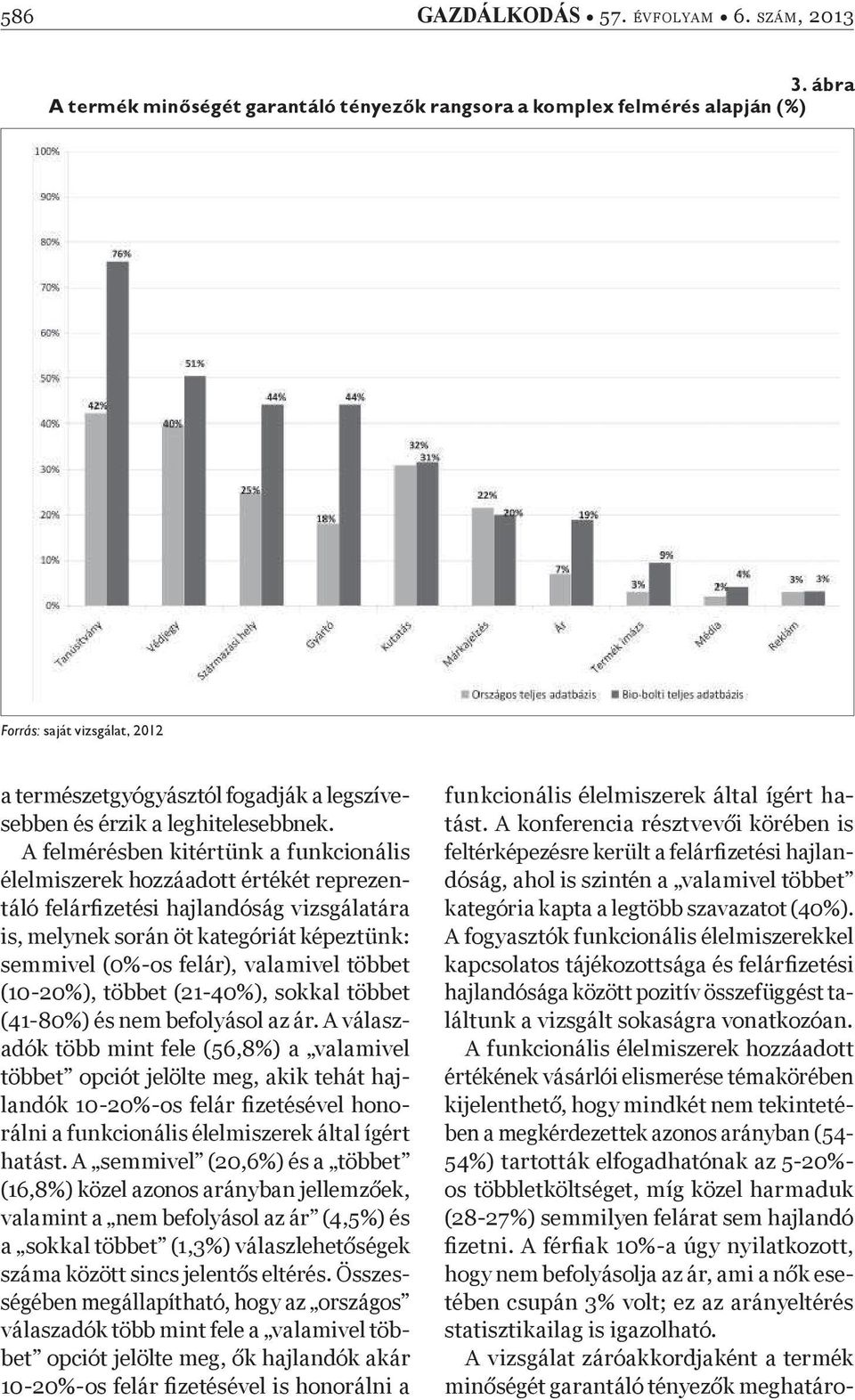 A felmérésben kitértünk a funkcionális élelmiszerek hozzáadott értékét reprezentáló felárþ zetési hajlandóság vizsgálatára is, melynek során öt kategóriát képeztünk: semmivel (0%-os felár), valamivel