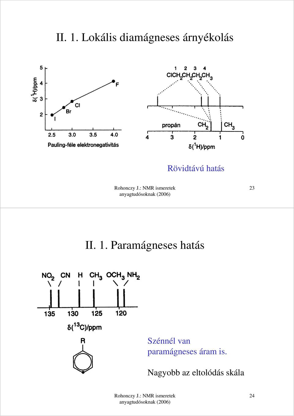 Rövidtávú hatás 23  Paramágneses