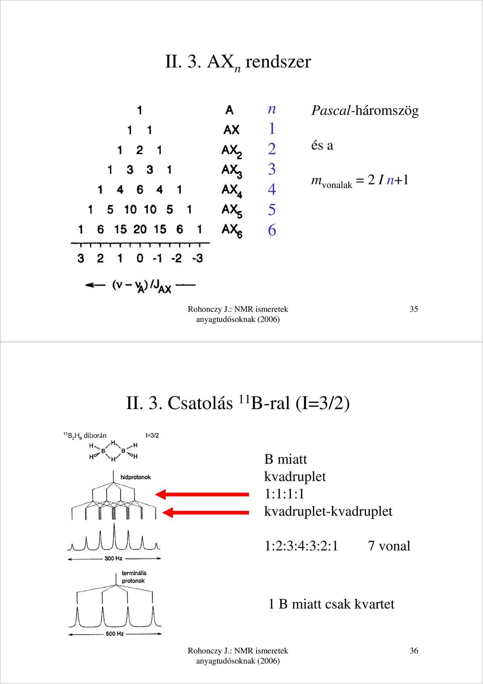 vonalak = 2 I n+1 35  Csatolás 11 B-ral (I=3/2) B