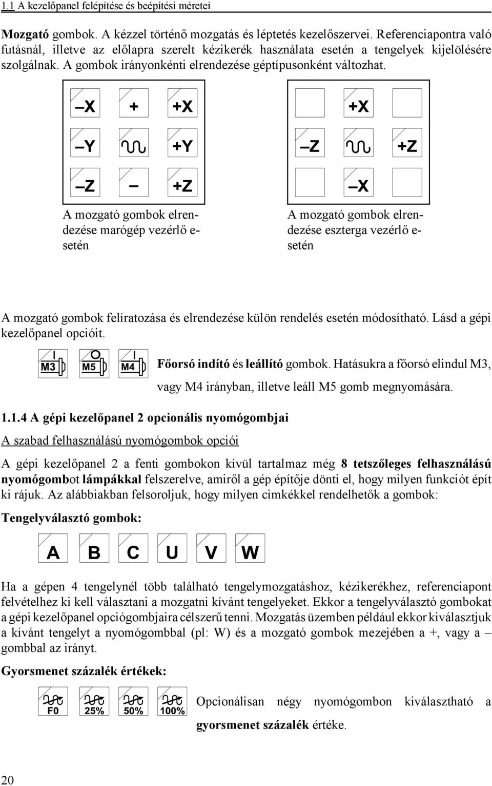 A mozgató gombok elrendezése marógép vezérlő e- setén A mozgató gombok elrendezése eszterga vezérlő e- setén A mozgató gombok felíratozása és elrendezése külön rendelés esetén módosítható.