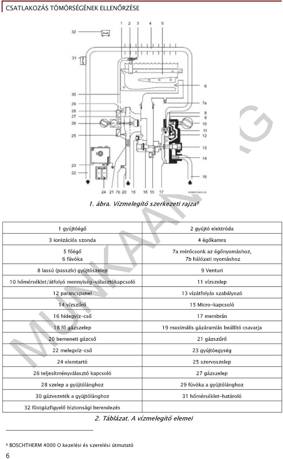 Venturi 10 hőmérséklet/átfolyó mennyiség-választókapcsoló 11 vízszelep 12 parancspanel 13 vízátfolyás szabályozó 14 vízszűrő 15 Micro-kapcsoló 16 hidegvíz-cső 17 membrán 18 fő gázszelep 19 maximális