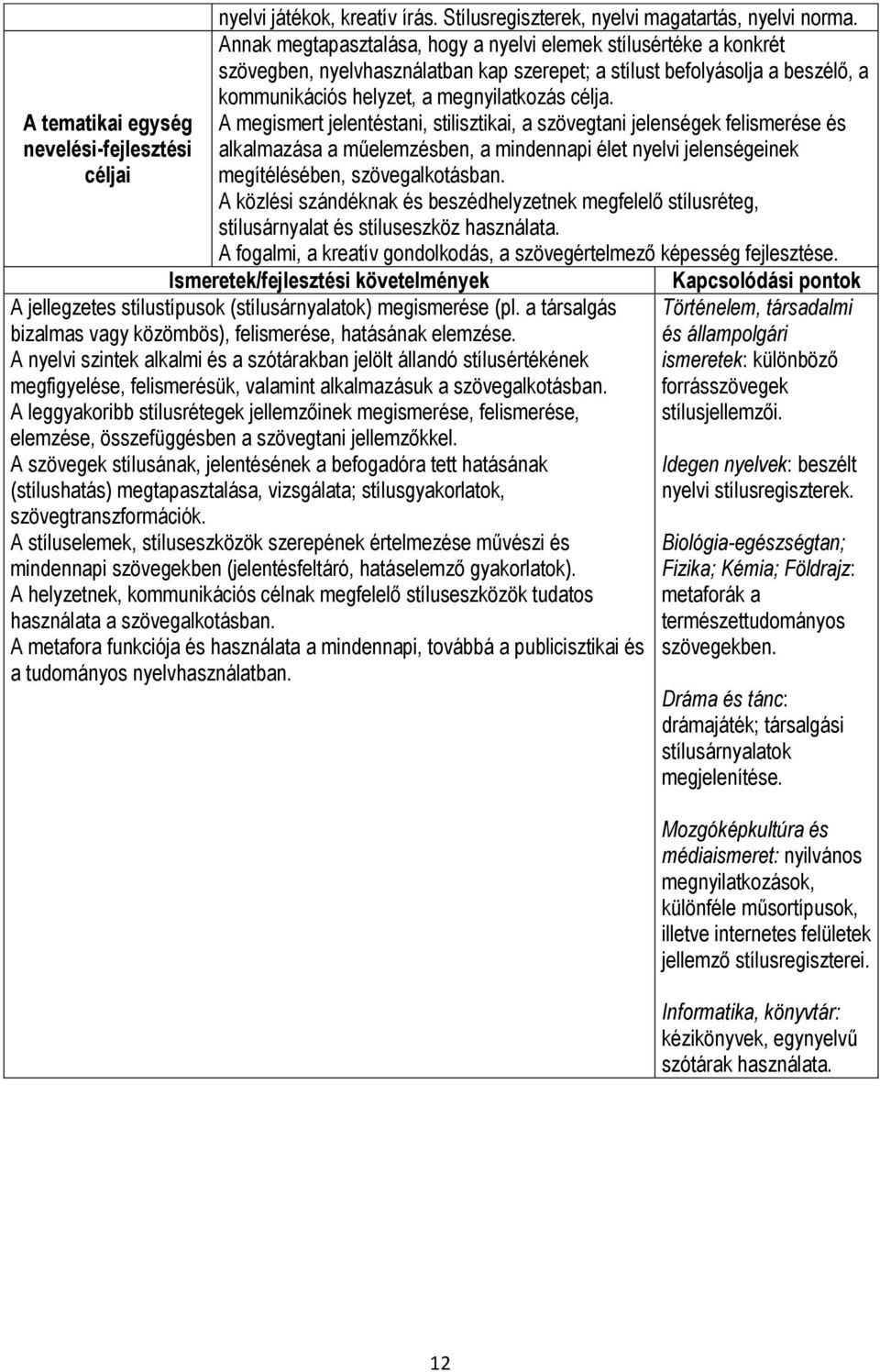 A megismert jelentéstani, stilisztikai, a szövegtani jelenségek felismerése és alkalmazása a műelemzésben, a mindennapi élet nyelvi jelenségeinek megítélésében, szövegalkotásban.