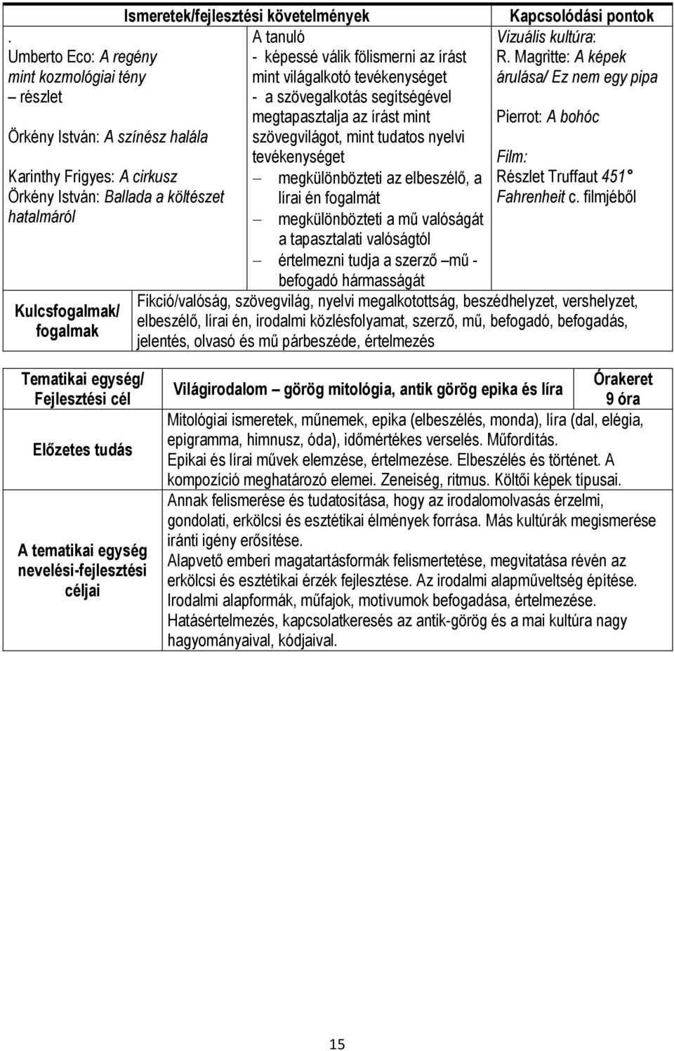 nyelvi tevékenységet megkülönbözteti az elbeszélő, a lírai én fogalmát megkülönbözteti a mű valóságát a tapasztalati valóságtól értelmezni tudja a szerző mű - befogadó hármasságát Kapcsolódási pontok