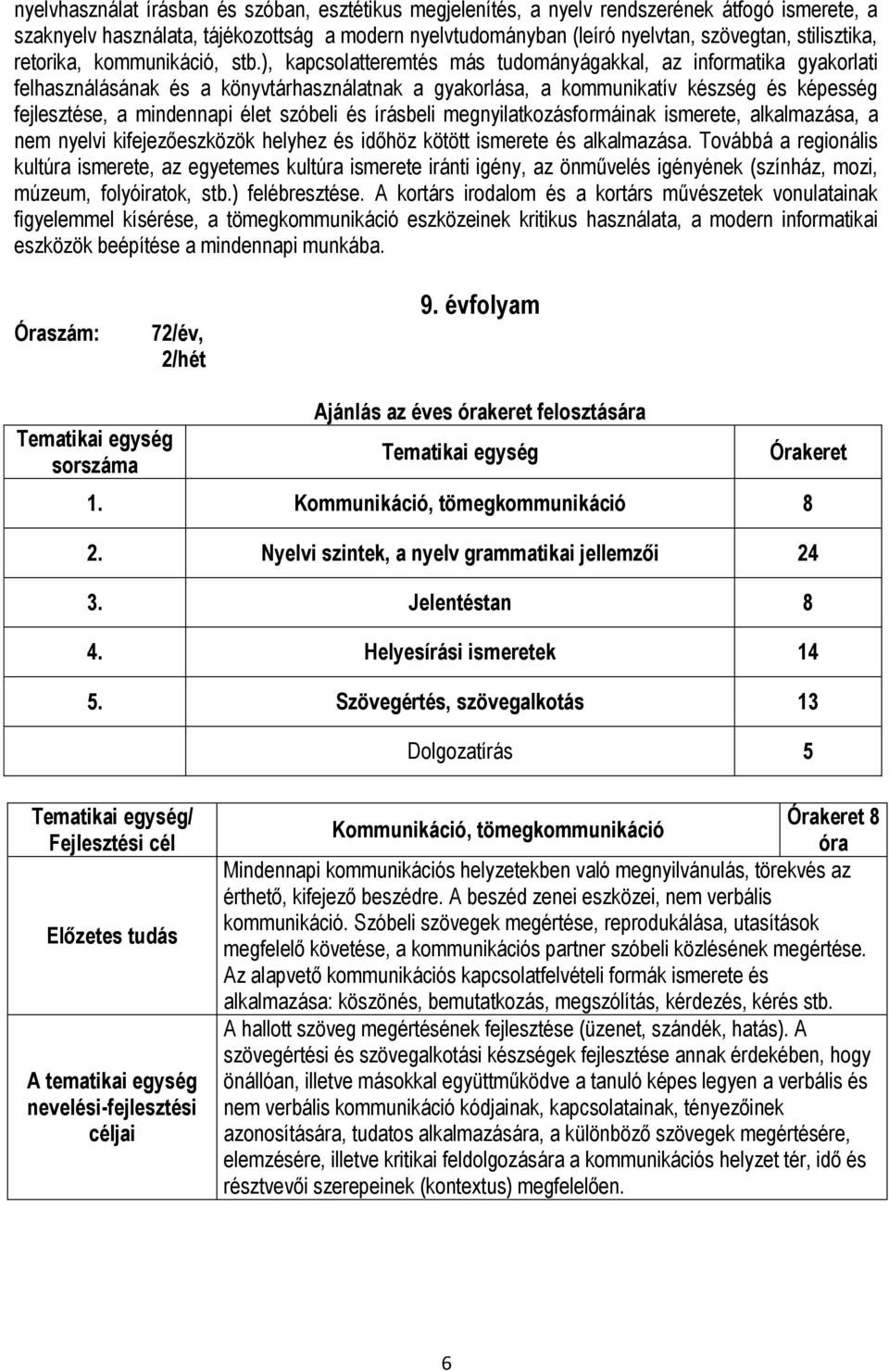 ), kapcsolatteremtés más tudományágakkal, az informatika gyakorlati felhasználásának és a könyvtárhasználatnak a gyakorlása, a kommunikatív készség és képesség fejlesztése, a mindennapi élet szóbeli