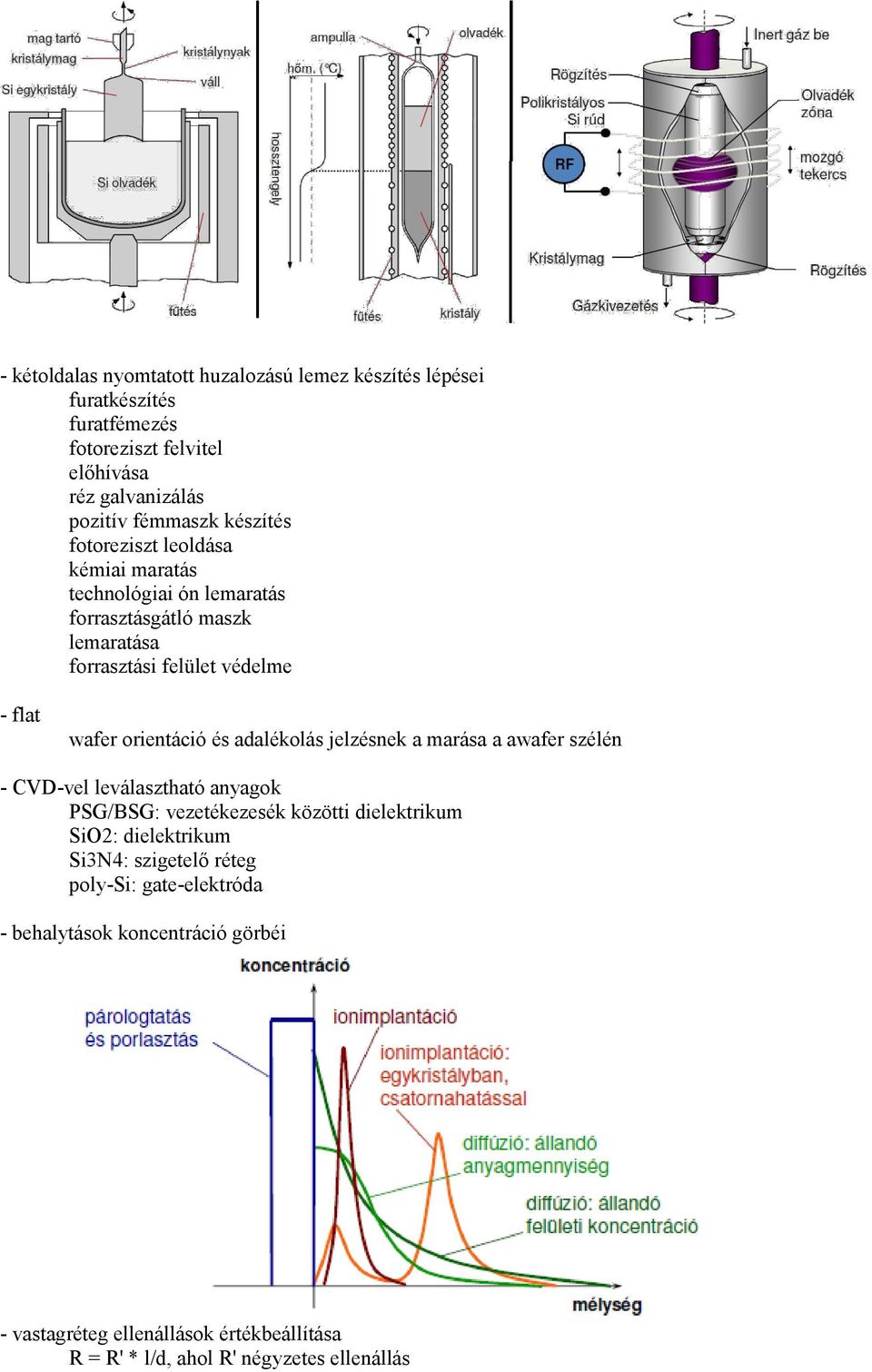 orientáció és adalékolás jelzésnek a marása a awafer szélén - CVD-vel leválasztható anyagok PSG/BSG: vezetékezesék közötti dielektrikum SiO2: