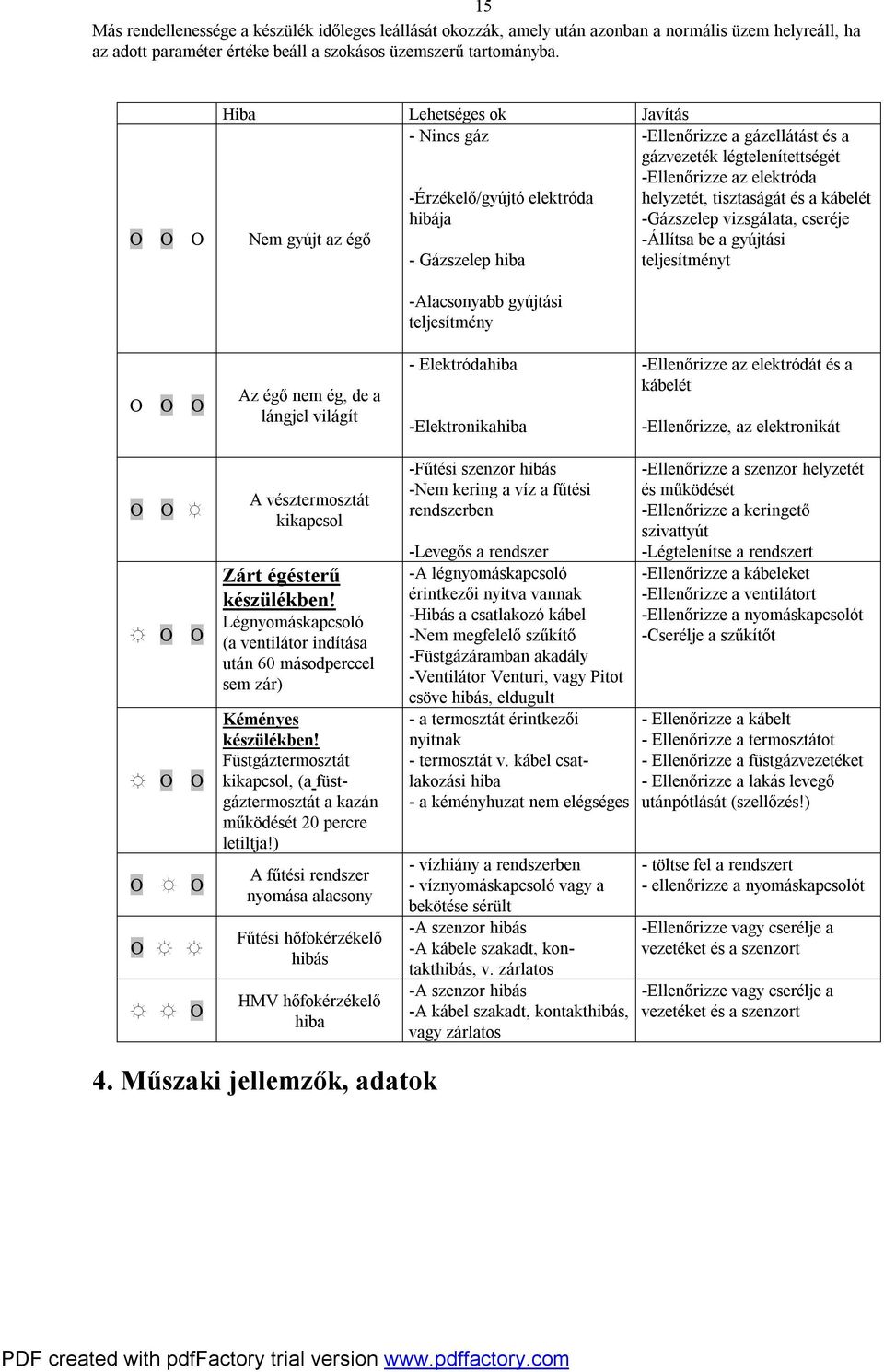 légtelenítettségét -Ellenőrizze az elektróda helyzetét, tisztaságát és a kábelét -Gázszelep vizsgálata, cseréje -Állítsa be a gyújtási teljesítményt O O O Az égő nem ég, de a lángjel világít -