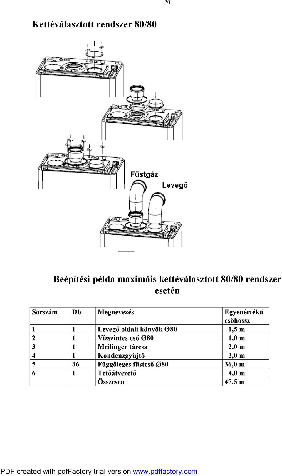 könyök Ø80 1,5 m 2 1 Vízszintes cső Ø80 1,0 m 3 1 Meilinger tárcsa 2,0 m 4 1