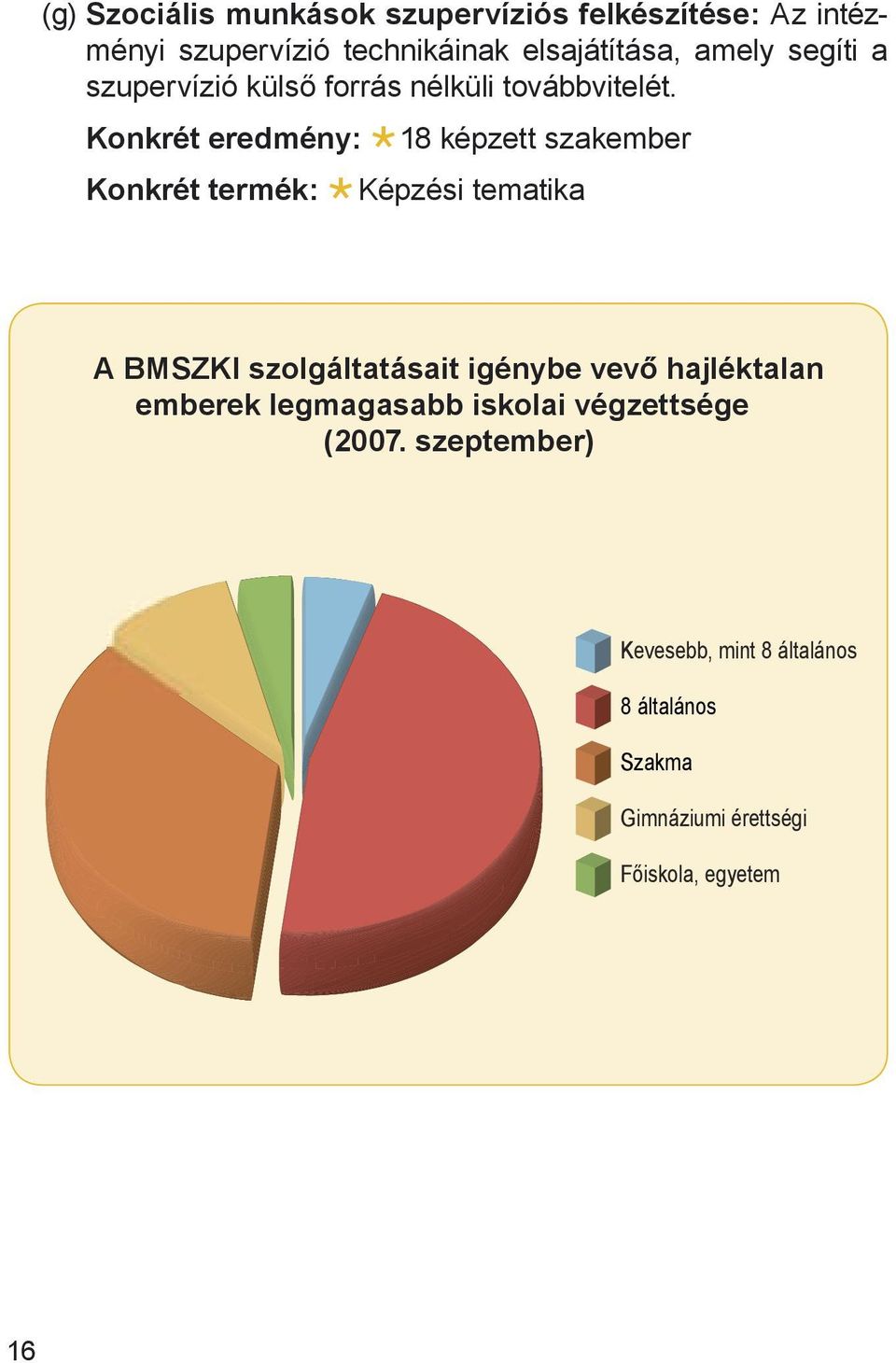 Konkrét eredmény: 18 képzett szakember Konkrét termék: Képzési tematika A BMSZKI szolgáltatásait igénybe