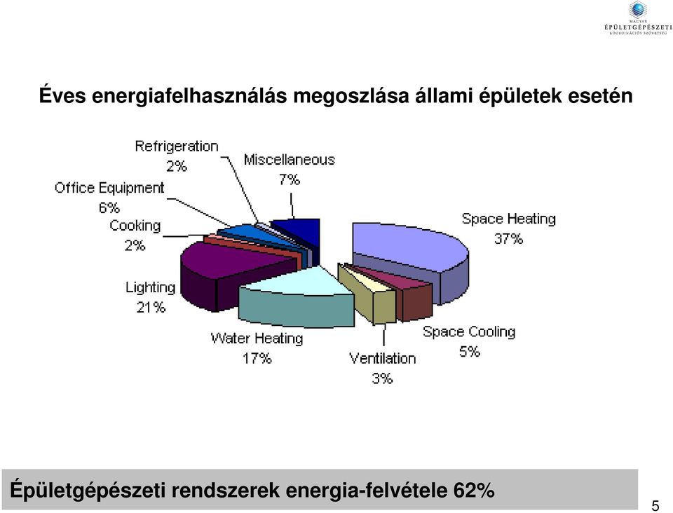 esetén Épületgépészeti