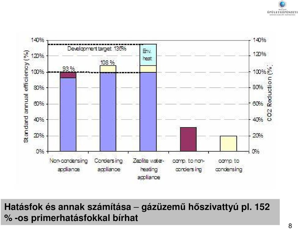 hıszivattyú pl.