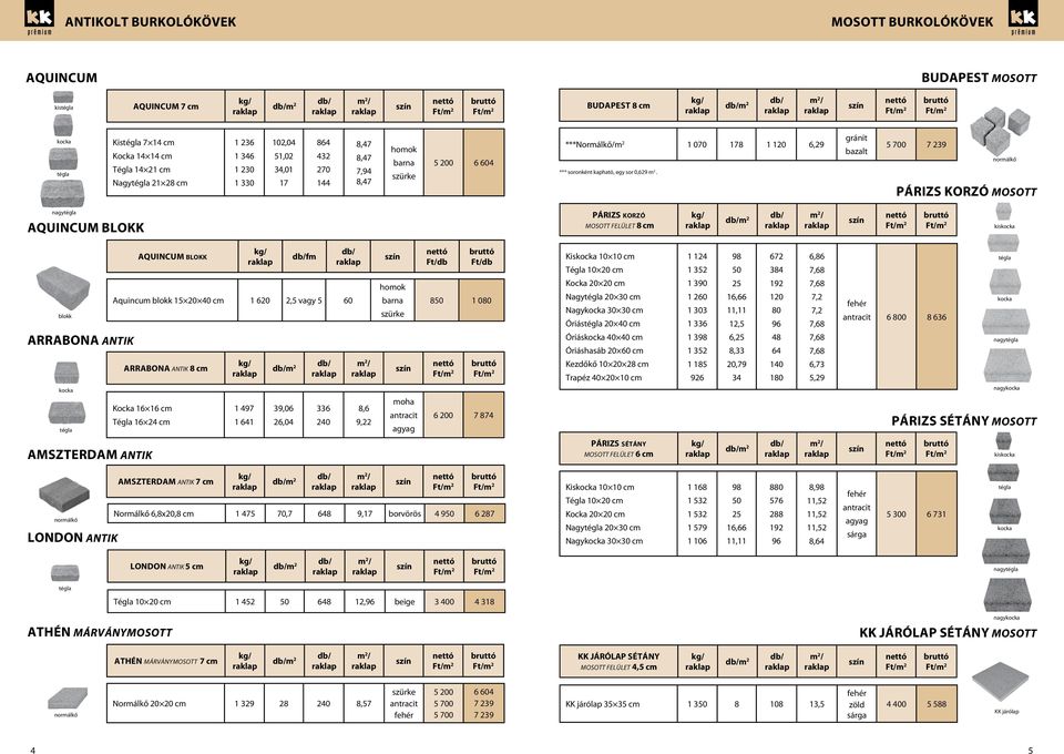 gránit bazalt 5 700 7 239 párizs korzó mosott nagy aquincum blokk PÁRIZS korzó mosott felület 8 cm m 2 kis Aquincum blokk fm Kis 10 10 cm Tégla 10 20 cm 1 124 1 352 98 50 672 384 6,86 blokk Aquincum
