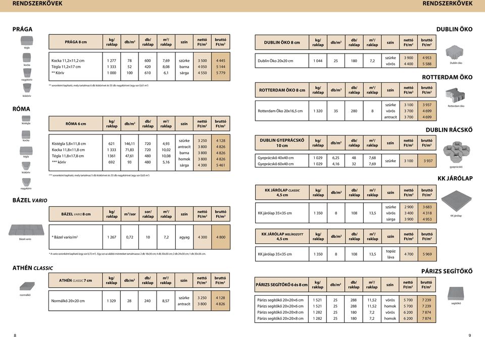 Rotterdam öko 8 cm m 2 róma kis Róma 6 cm m 2 Rotterdam Öko 20x16,5 cm 1 320 35 280 8 Rotterdam öko dublin rácskő Kis 5,8 11,8 cm Kocka 11,8 11,8 cm Tégla 11,8 17,8 cm *** körív 621 1 333 1361 692