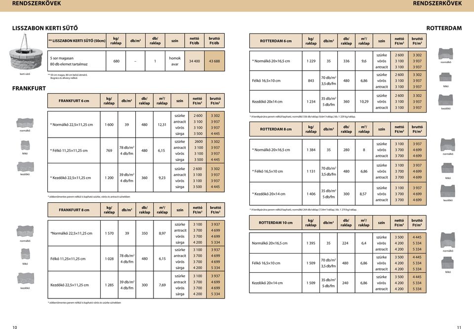 Félkő 16,5 10 cm 843 70 m 2 3,5 fm 480 6,86 Frankfurt 6 cm m 2 Kezdőkő 20x14 cm 1 234 35 m 2 5 fm 360 10,29 * Normálkő 22,5 11, cm 1 600 39 480 12,31 * A kerékpárútra perem nélkül kapható, 336 (9,6.