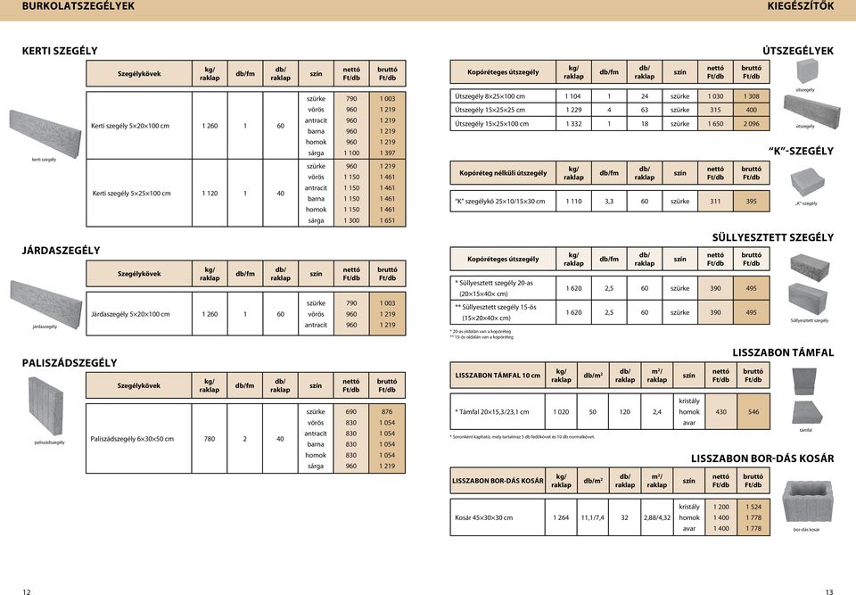 útszegély fm K szegélykő 10/15 30 cm 1 110 3,3 60 311 395 útszegély útszegély k -szegély K -szegély JÁRDASZEGÉLY járdaszegély Szegélykövek fm Járdaszegély 5 20 100 cm 1 260 1 60 790 1 003 Kopóréteges