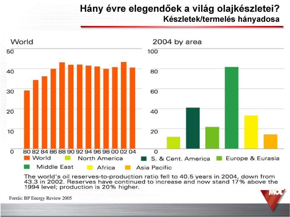 a világ olajkészletei?