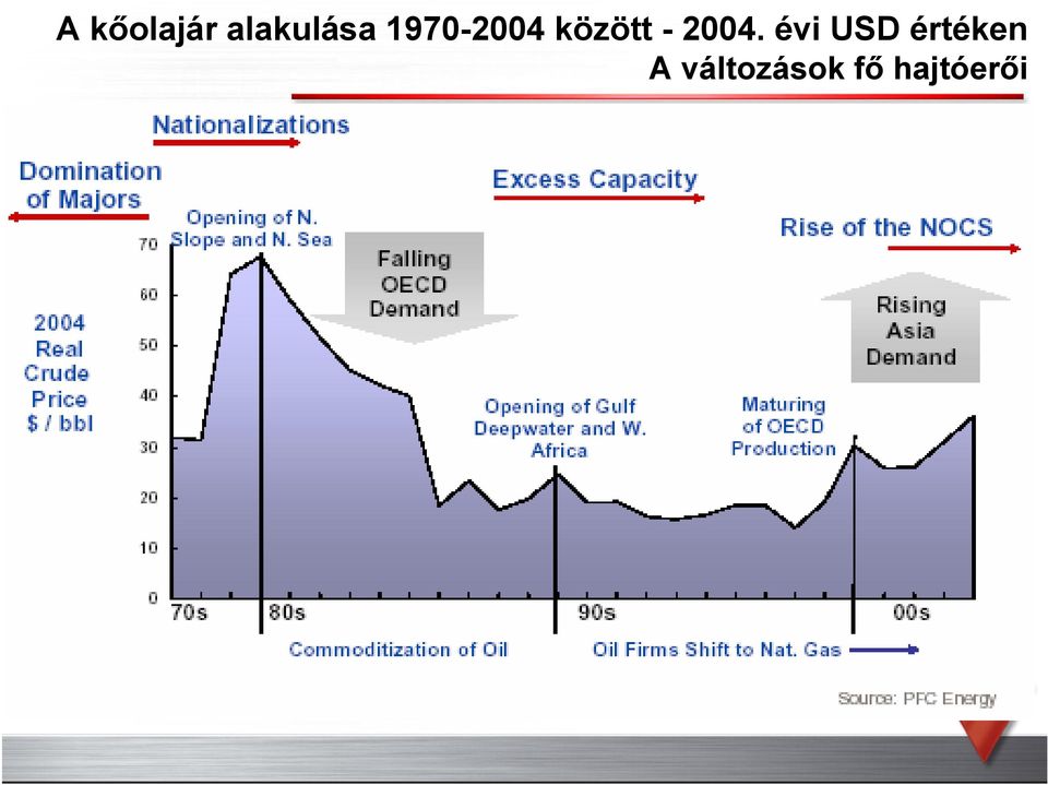 2004. évi USD értéken