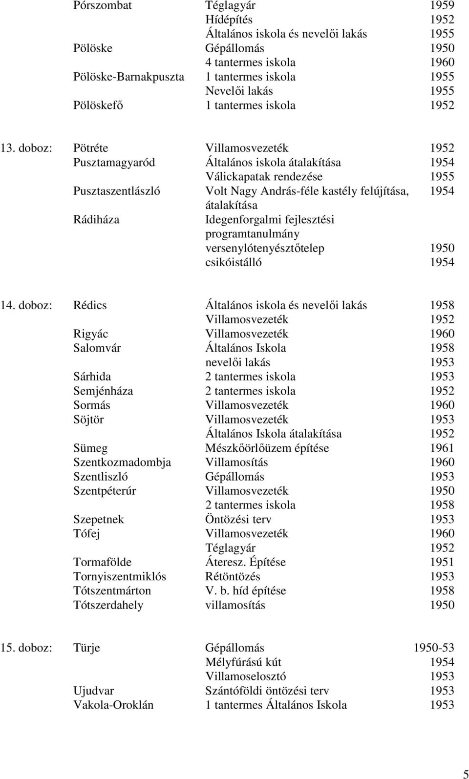 doboz: Pötréte Villamosvezeték 1952 Pusztamagyaród Általános iskola átalakítása 1954 Válickapatak rendezése 1955 Pusztaszentlászló Volt Nagy András-féle kastély felújítása, 1954 átalakítása Rádiháza