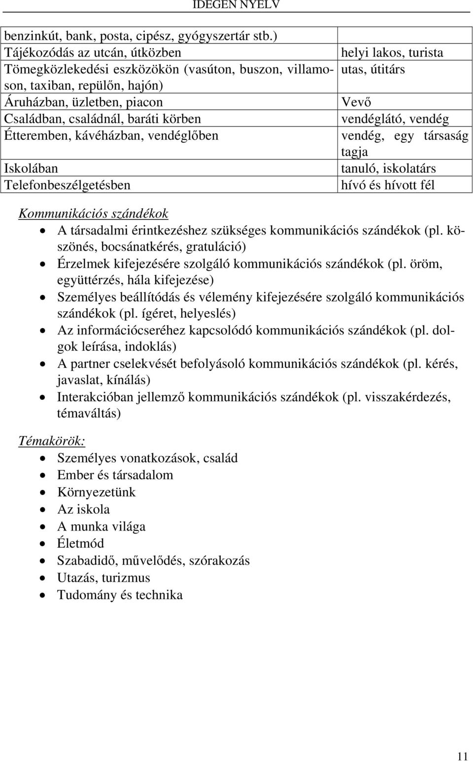 kávéházban, vendéglőben Iskolában Telefonbeszélgetésben helyi lakos, turista utas, útitárs Vevő vendéglátó, vendég vendég, egy társaság tagja tanuló, iskolatárs hívó és hívott fél Kommunikációs