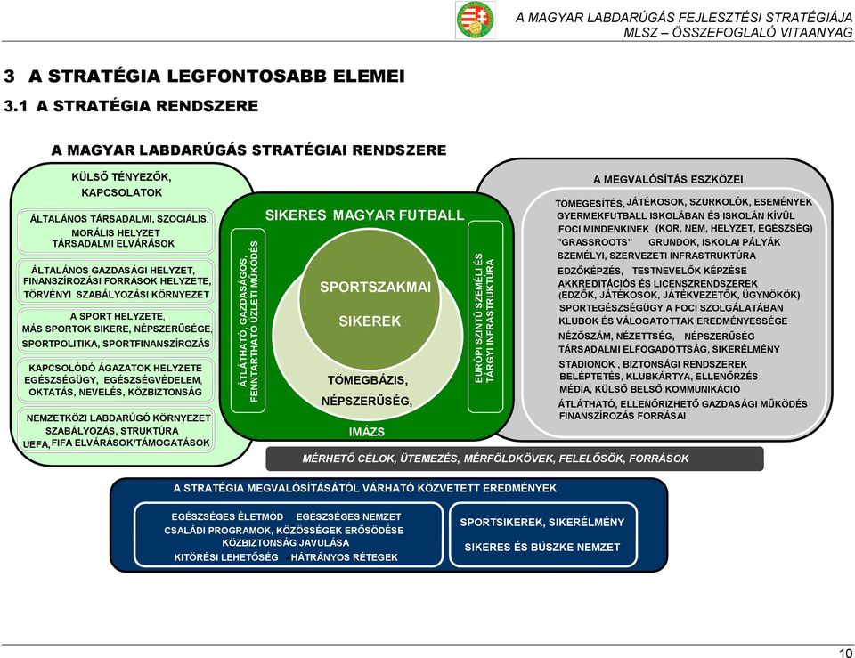 FINANSZÍROZÁSI FORRÁSOK HELYZETE, TÖRVÉNYI SZABÁLYOZÁSI KÖRNYEZET A SPORT HELYZETE, MÁS SPORTOK SIKERE, NÉPSZERŰSÉGE, SPORTPOLITIKA, SPORTFINANSZÍROZÁS KAPCSOLÓDÓ ÁGAZATOK HELYZETE EGÉSZSÉGÜGY,