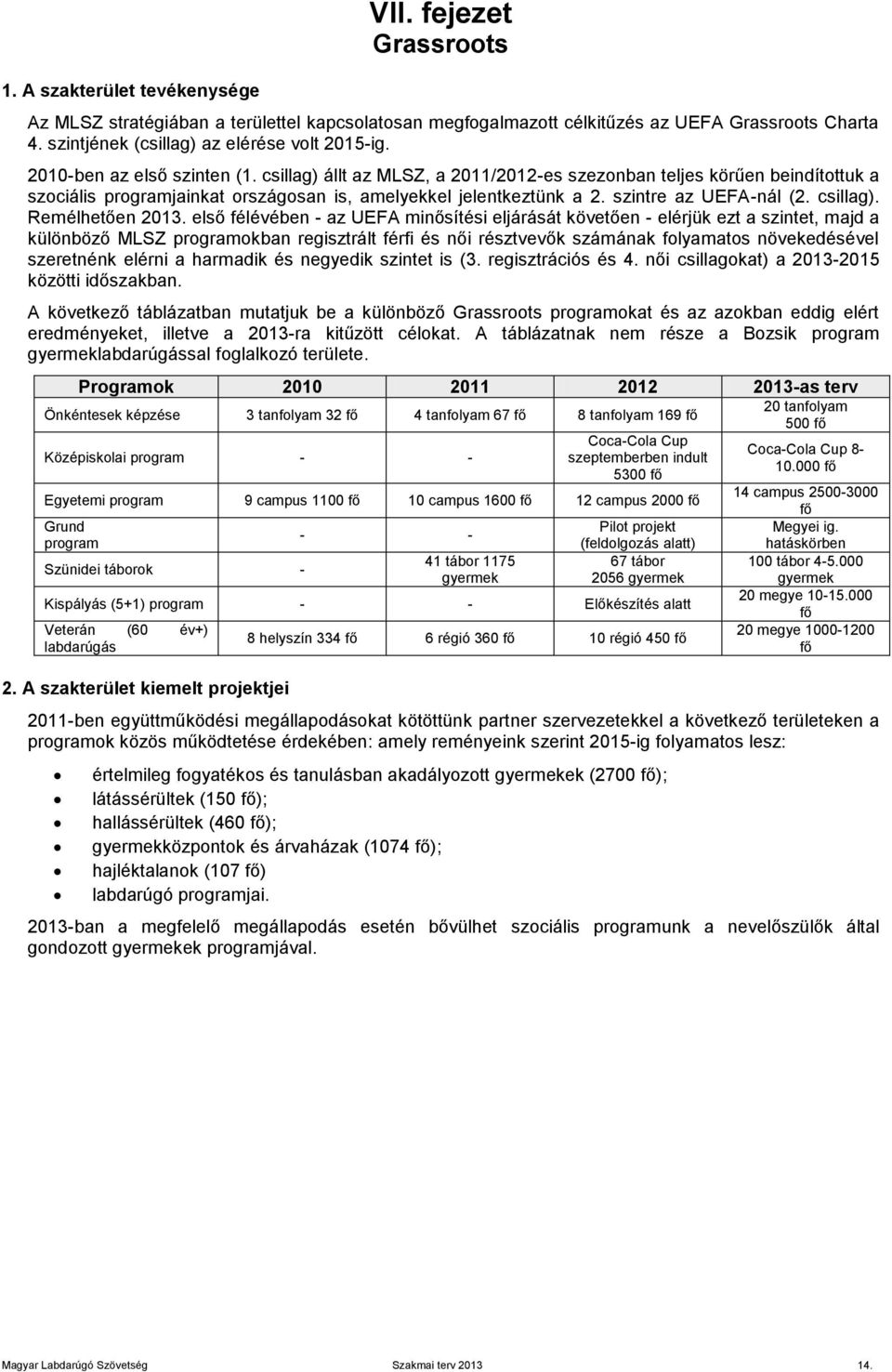 csillag) állt az MLSZ, a 2011/2012-es szezonban teljes körűen beindítottuk a szociális programjainkat országosan is, amelyekkel jelentkeztünk a 2. szintre az UEFA-nál (2. csillag). Remélhetően 2013.