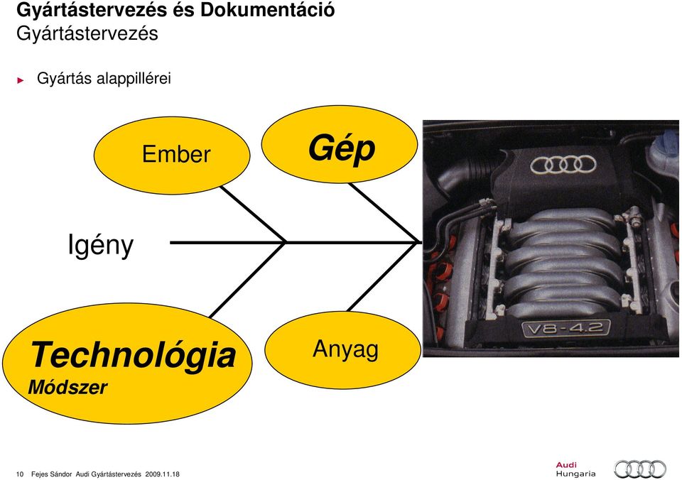 Végtermék Technológia Módszer