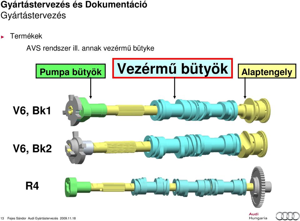 bütyök Alaptengely V6, Bk1 V6, Bk2 R4 13