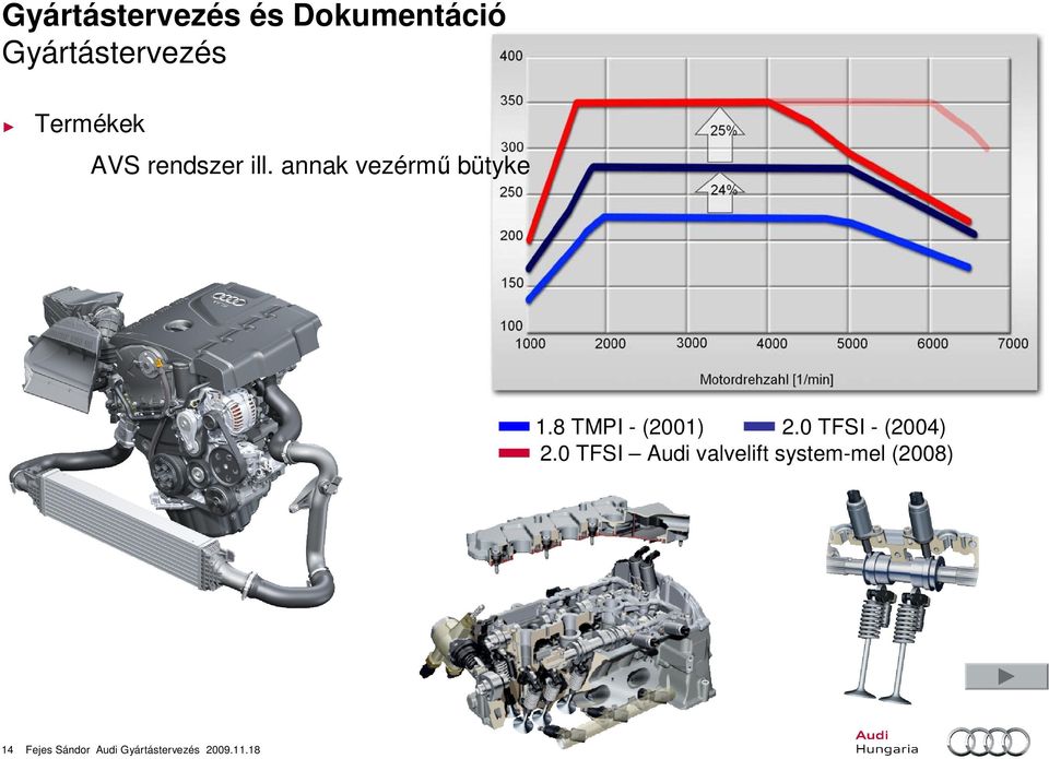 8 TMPI - (2001) 2.0 TFSI - (2004) 2.