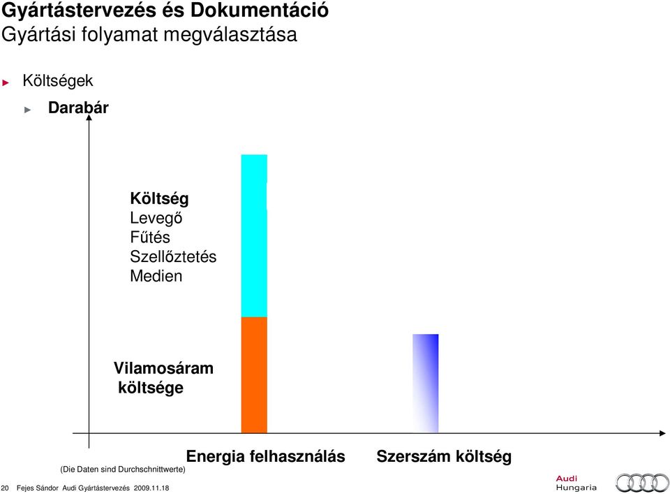 5,95 /Stk 5,30 /Stk (Die Daten sind Durchschnittwerte) Energia