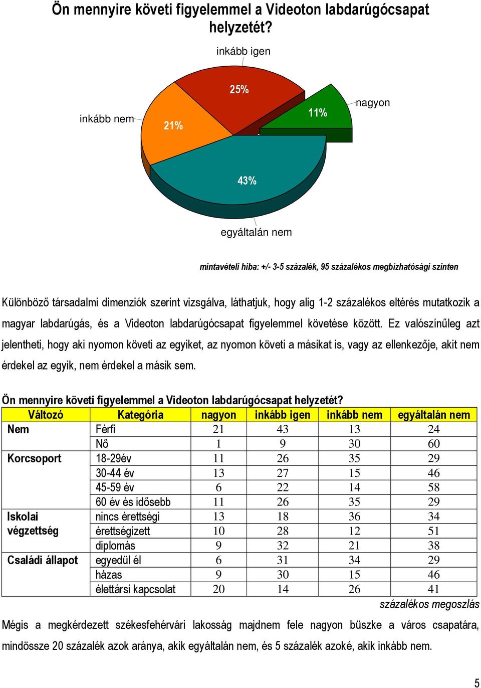 Videoton labdarúgócsapat figyelemmel követése között.