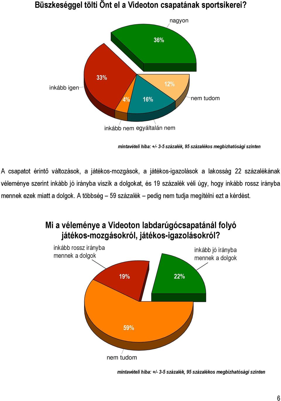 22 százalékának véleménye szerint inkább jó irányba viszik a dolgokat, és 19 százalék véli úgy, hogy inkább rossz irányba mennek ezek miatt a dolgok.