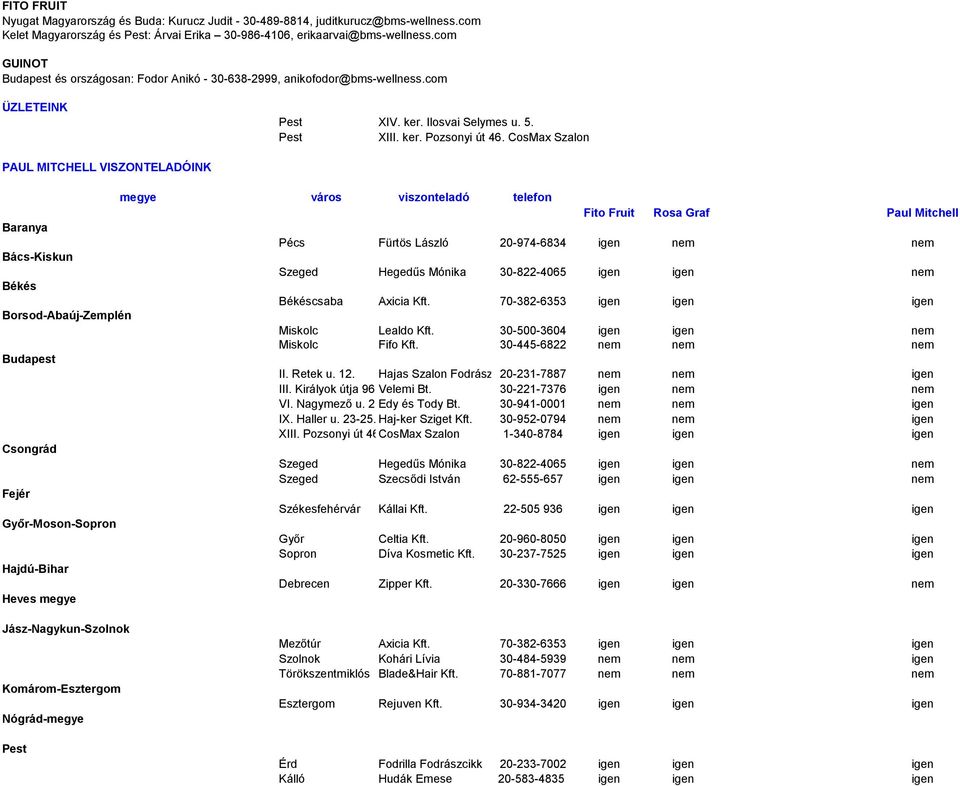 CosMax Szalon PAUL MITCHELL VISZONTELADÓINK Baranya Bács-Kiskun Békés Borsod-Abaúj-Zemplén Budapest Csongrád Fejér Győr-Moson-Sopron Hajdú-Bihar Heves megye megye város viszonteladó telefon Fito