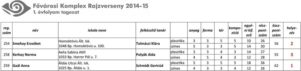 33 Bp. Harrer Pál u. 7. Áldás Utcai Ált. Isk. 10