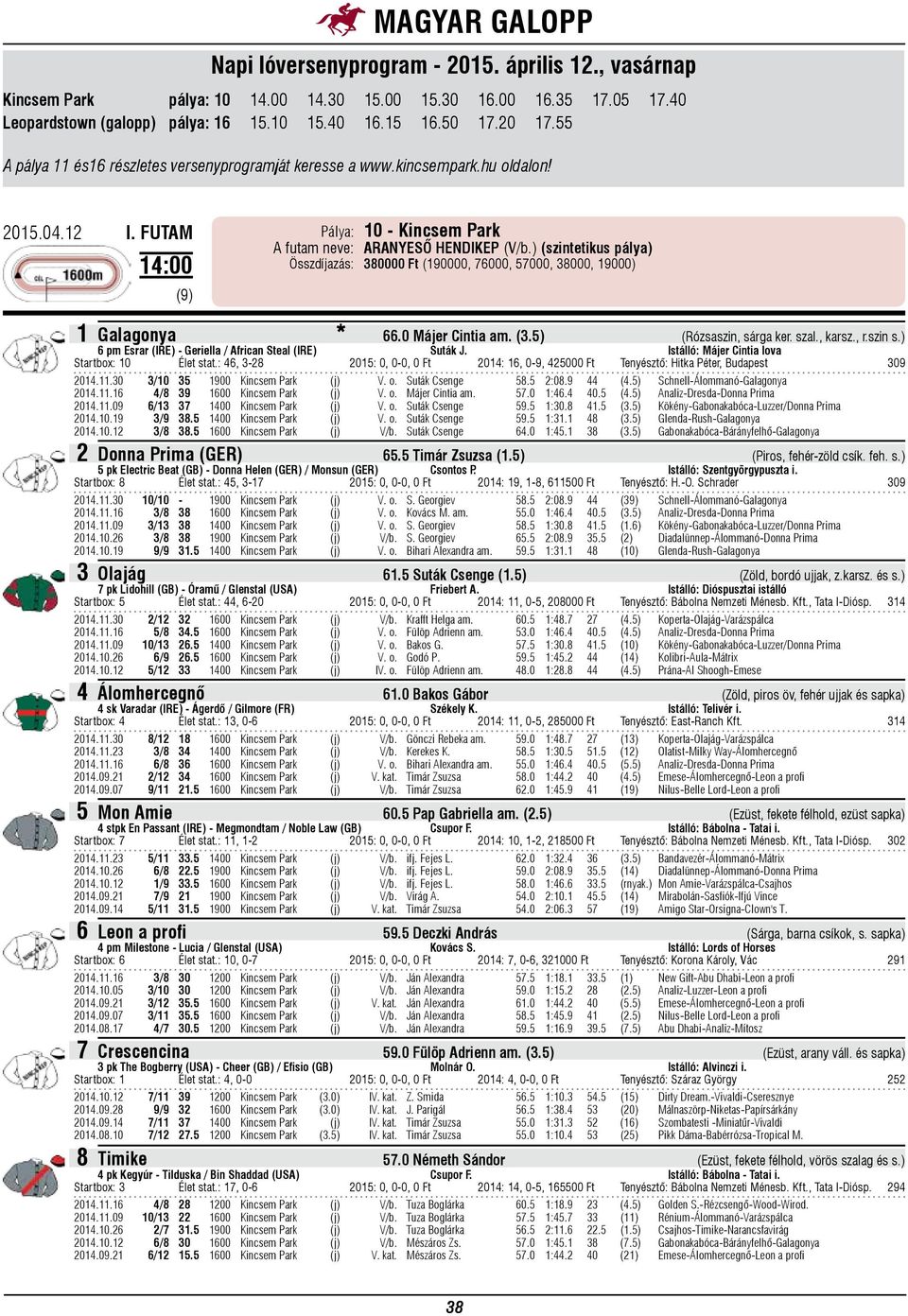 ) (szintetikus pálya) Összdíjazás: 380000 Ft (190000, 76000, 57000, 38000, 19000) 1 Galagonya * 66.0 Májer Cintia am. (3.5) (Rózsaszin, sárga ker. szal., karsz., r.szin s.