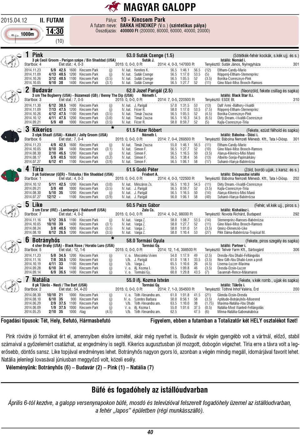 : 4, 0-3 2015: 0, 0-0, 0 Ft 2014: 4, 0-3, 147000 Ft Tenyésztő: Suták János, Nyíregyháza 301 2014.11.23 5/9 42.5 1600 Kincsem Park (j) IV. kat. Kerekes K. 56.5 1:46.1 56.5 (12) Eltham-Candy-Mario 2014.