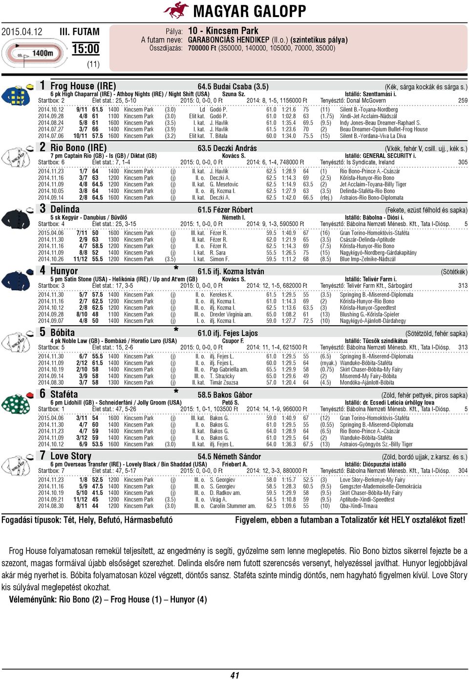 : 25, 5-10 2015: 0, 0-0, 0 Ft 2014: 8, 1-5, 1156000 Ft Tenyésztő: Donal McGovern 259 2014.10.12 9/11 61.5 1400 Kincsem Park (3.0) Ld Godó P. 61.0 1:21.6 75 (11) Silent B.-Toyana-Nordberg 2014.09.