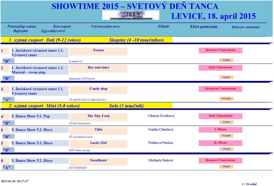 számú csoport Mini (5-8 rokov) Solo (1 tanečník) 4 5. Dance Show 5.1. Pop The Tiny Cook TS BM Generation 6 5. Dance Show 5.2. Disco Tália TŠ UnLimited Levice 5 5. Dance Show 5.2. Disco Lucky Girl H&T Dance group 8 5.