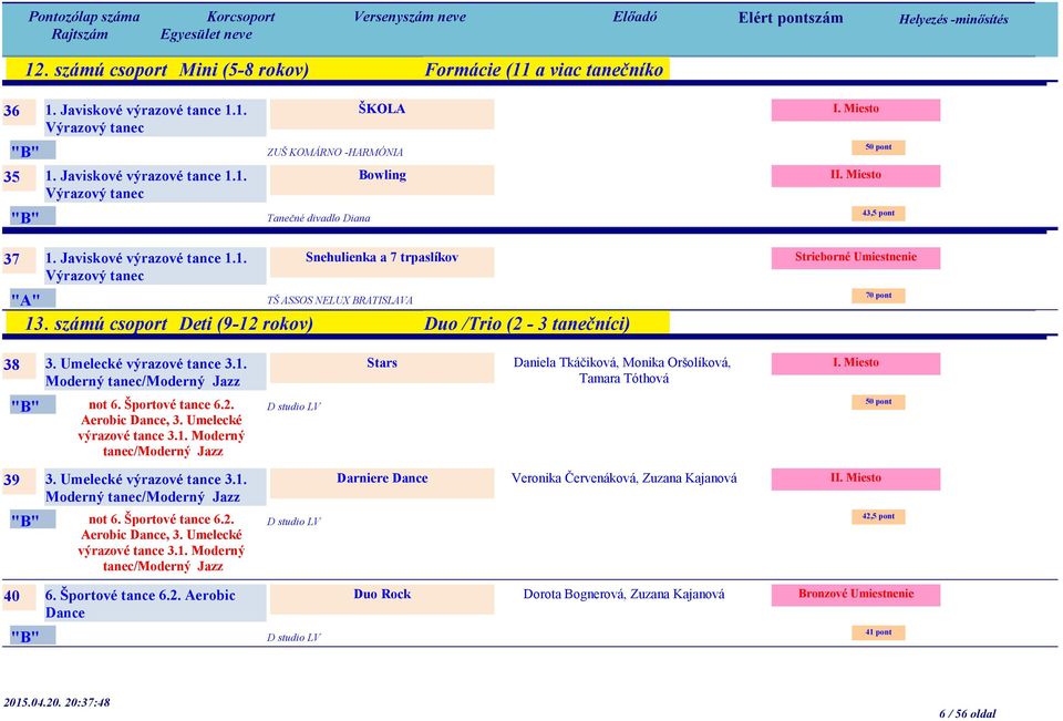 Umelecké výrazové tance 3.1. Stars Moderný tanec/moderný Jazz not 6. Športové tance 6.2. Aerobic Dance, 3. Umelecké výrazové tance 3.1. Moderný tanec/moderný Jazz D studio LV 39 3.